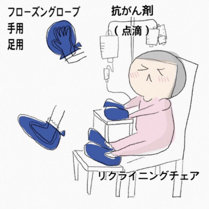 アイスグローブ Peer Ring なかまと話そう 女性特有のがん アイスグローブ Peer Ring なかまと話そう 女性特有のがん